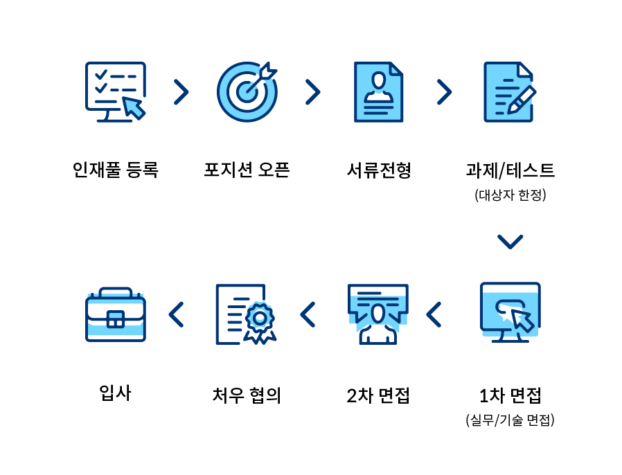 연합 인재풀